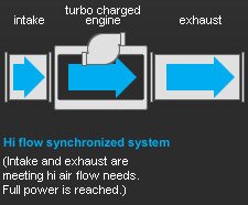 air flow diagram two